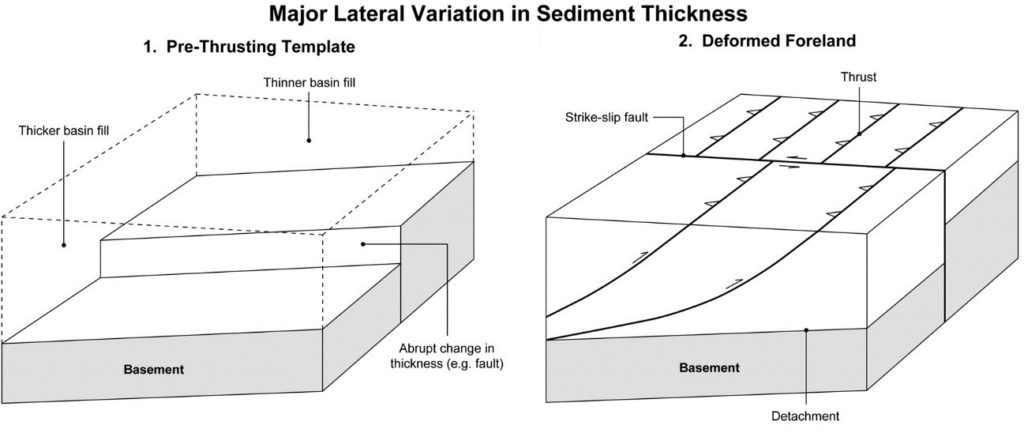 Mapping fundamental basement structures with satellite data – geosense.nl